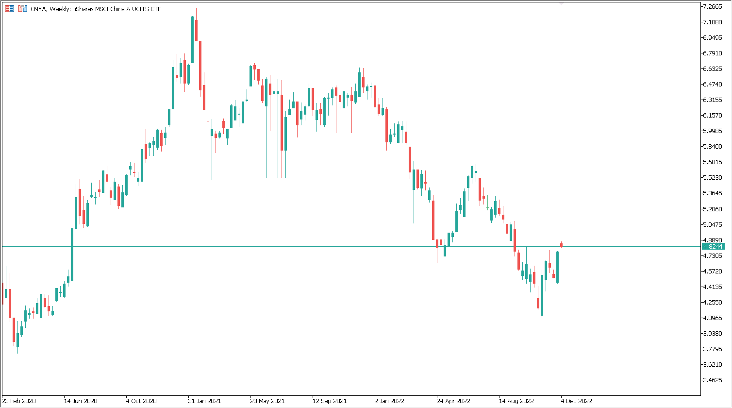 chinskie akcje zdrozaly wraz ze zmniejszeniem restrykcji indeks hang seng 50 wzrosl ponad 30 proc grafika numer 1